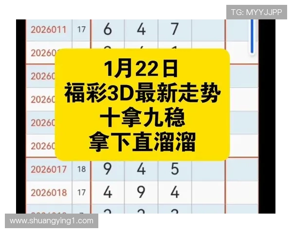 福彩3D近十期开奖结果最新走势分析
